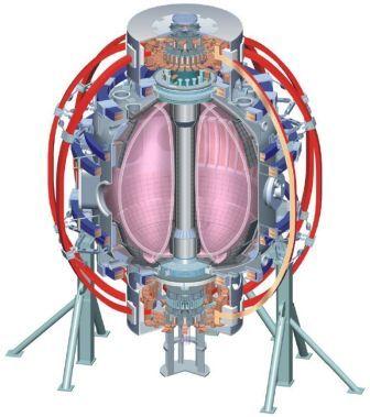 NSTX Supported by Investigation of electron gyro-scale fluctuations in the National Spherical