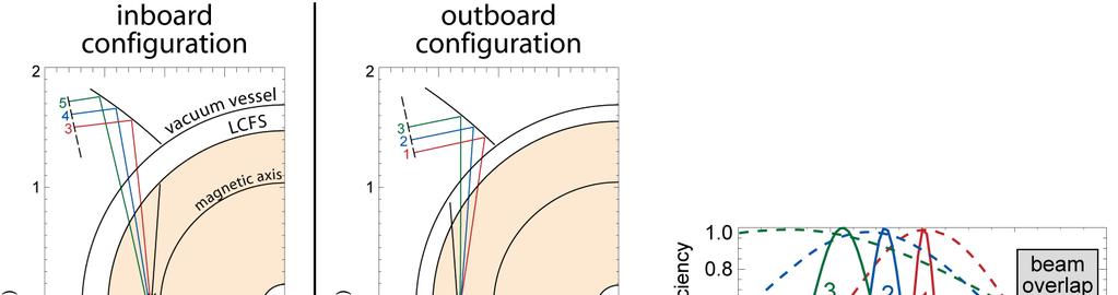 Steerable optics enable good radial coverage; toroidal curvature enhances spatial