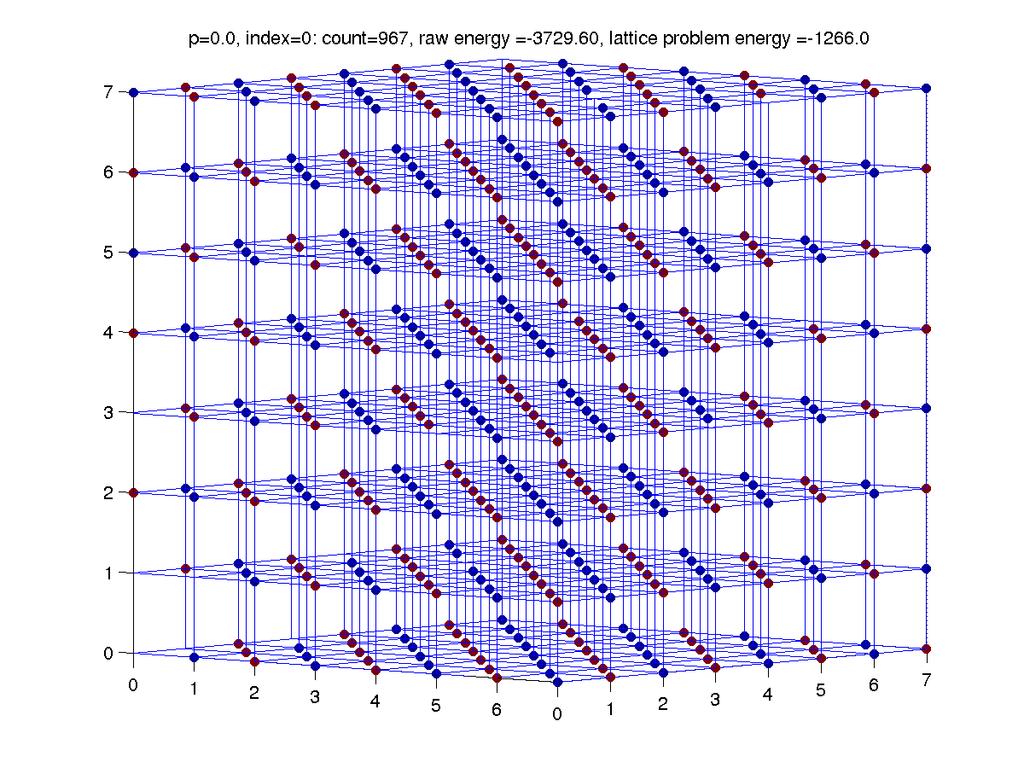 Quantum simulation of transverse field cubic sing lattice (R.