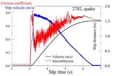 (EPSL, 2014) What did high-velocity shear experiments reveal about earthquakes?