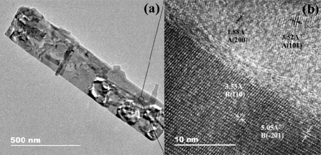 1504 Yilan Wang et al. / Chinese Journal of Catalysis 39 (2018) 1500 1510 Fig. 3. TEM (a) and HRTEM (b) images for the HT 600 photocatalyst. A: anatase, B: TiO2(B). ues of 5.05 and 3.
