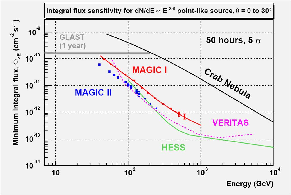 Promotional Diagram LAT and VERI-MAGIC-CANGA-HESS should overlap in energy and coverage for sources