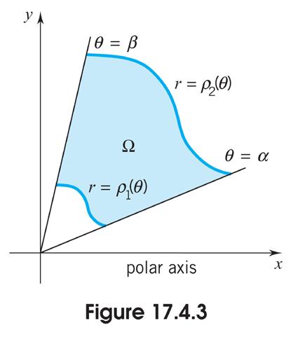 The Double Integral as a Limit of Riemann Sums; Polar