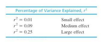 Effect size Percentage of Variance Explained r 2