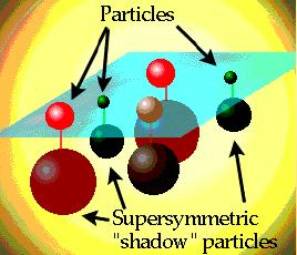 WIMP Candidate 1 Supersymmetric Dark Matter Each particle gets a