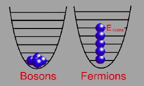 t fermions and vice versa. e.g.