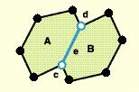 Geodatabase topology Manages feature classes that share geometry Coincident geometry Data integrity rules Topological