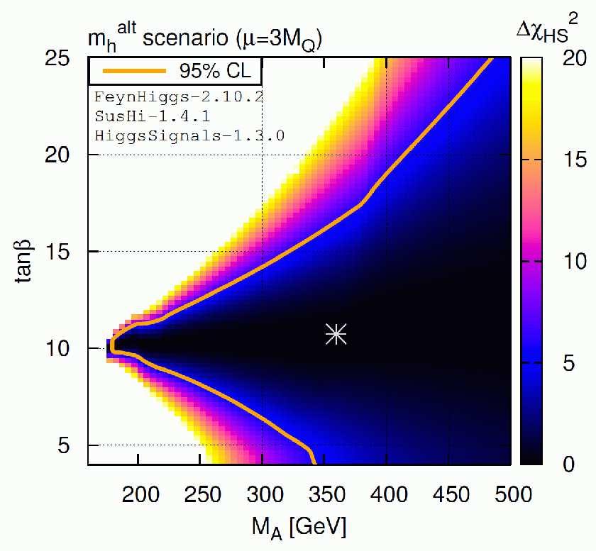 Preferred m alt h parameter space from HiggsSignals: [P. Bechtle, S.H., O. Stål, T. Stefaniak, G.