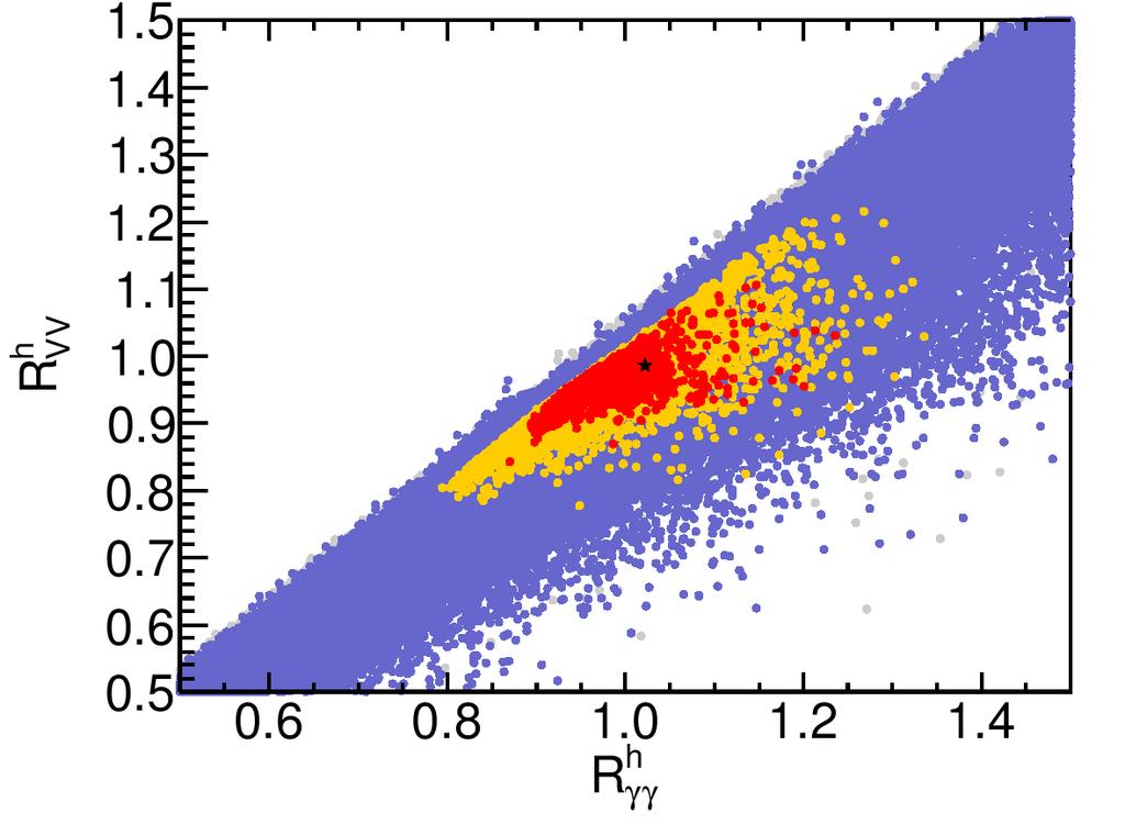 Light-Higgs case: preferred rates RVV h = 0.99+0.09 0.