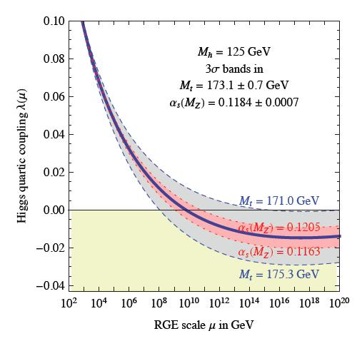Implications of 125 GeV Higgs vacuum