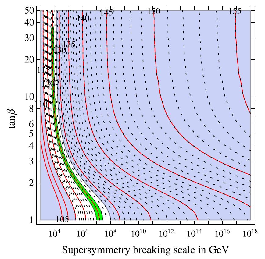 i. Flavor violating coupling Higgs mass in high-scale SUSY model 23/41