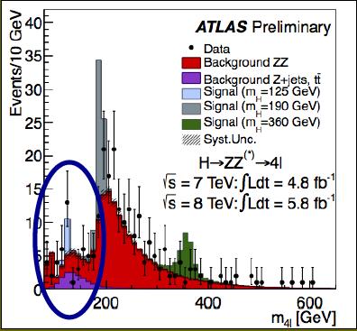 LHC Higgs signal now 5σ discovery!