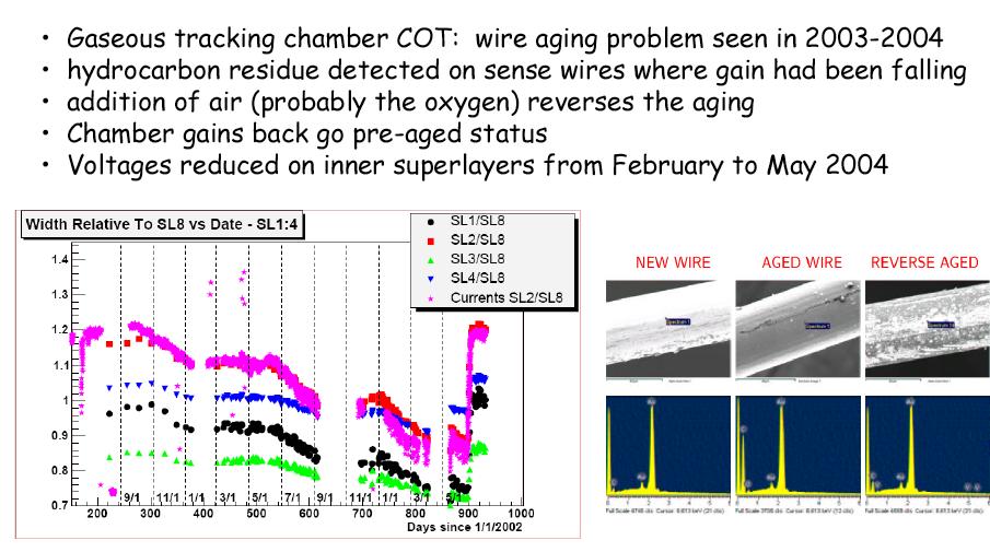 CDF: COT Aging Problem Solved!