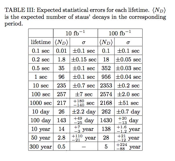 lifetime measurement: SUMMARY short assumption long dead time: 1 sec waiting time: