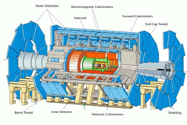 m Diameter : ~24 m Weight : ~ 7,000 tons Electronic channels : ~ 10 8 Solenoid : 2 T