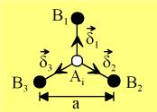 Tight binding model of monolayer graphene : Energy solutions 1 1 ; * * k sf k sf S k tf k tf H B B det H ES Secular equation gives the eigenvalues: det 2 2 2 * k f Es t E E k f Es t k f Es t E k f s