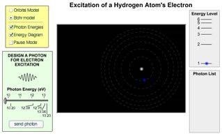 Excited State - when an electron absorbs energy (from heat, light, electricity), it temporarily moves to a higher energy level -