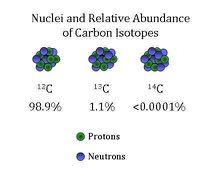 of a neutron is 1 amu.