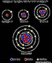The Bohr Ring Model The Modern Atomic Model It is impossible to determine