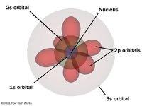 electrons to make an atom neutral.