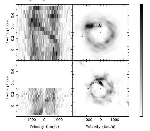 GS 2000+25 and Nova Oph 1997 On the left Hα spectrum, On the right the Doppler image GS 2000+25 Nova Oph 1997 See a review in Harlaftis 2001