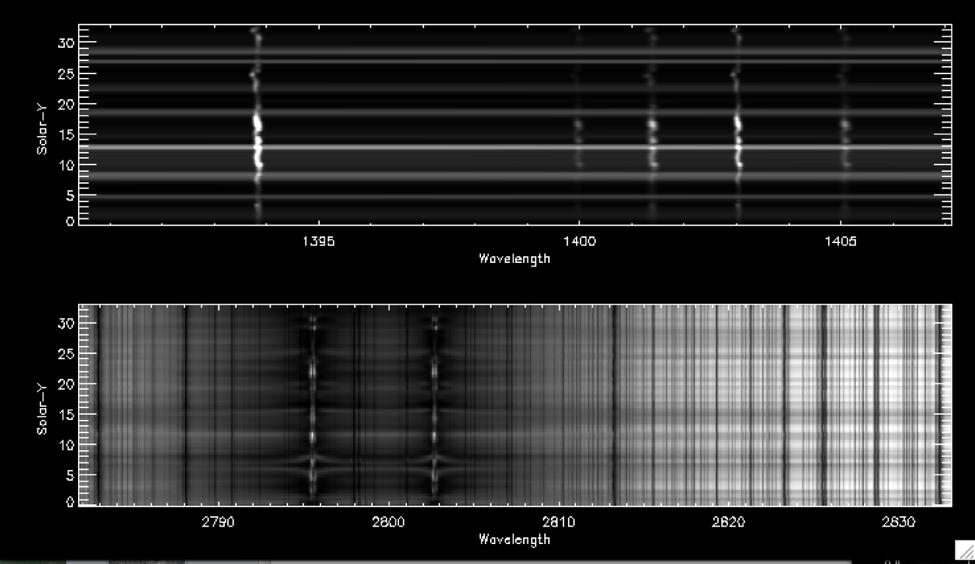 Synthetic IRIS spectral data Pereira, Carlsson, Lin,
