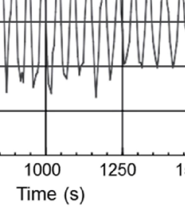1 Oscillatory convection caused by spiral waves: local flow structure Figure 15(d) shows a temporal trace of hydrodynamic flow velocity (Miike et al., 1988; Sakurai et al.