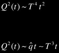(t) splitting functions P(z) Virtuality evolution Q 2 (t) differs