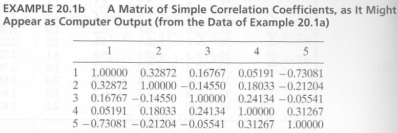 23 Multiple linear regression Pairvise correlation