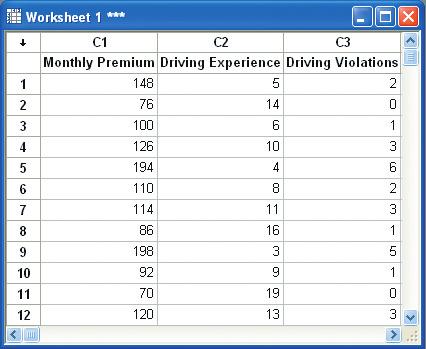 14.5 Computer Solution of Multiple Regression 619 the monthly auto insurance premiums (in dollars) paid by these drivers, their driving experiences (in years), and the numbers of driving violations