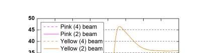 Usng ths approach, test results show a marked dfference between measurements made usng the 2 beam and 4 beam methods. It s also worth notng that lookng at Fg.
