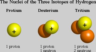Isotopes Isotopes atoms of the same element that
