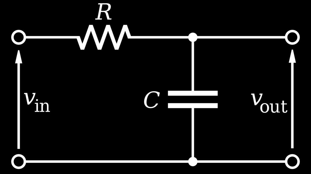 Figure 2: Examples of low-pass (left) and high-pass (right) filters. 8.