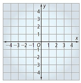 Section 6: Graphing Absolute Value Equations 19.