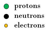 Element Name Carbon # of protons 3 4 5 6 7 8 9 10 Group # and Name (if applicable) # of electron shells # of valence electrons Will the atom gain or lose
