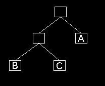 Using a tree for classification problems Score: Node impurity Model class label is given by the