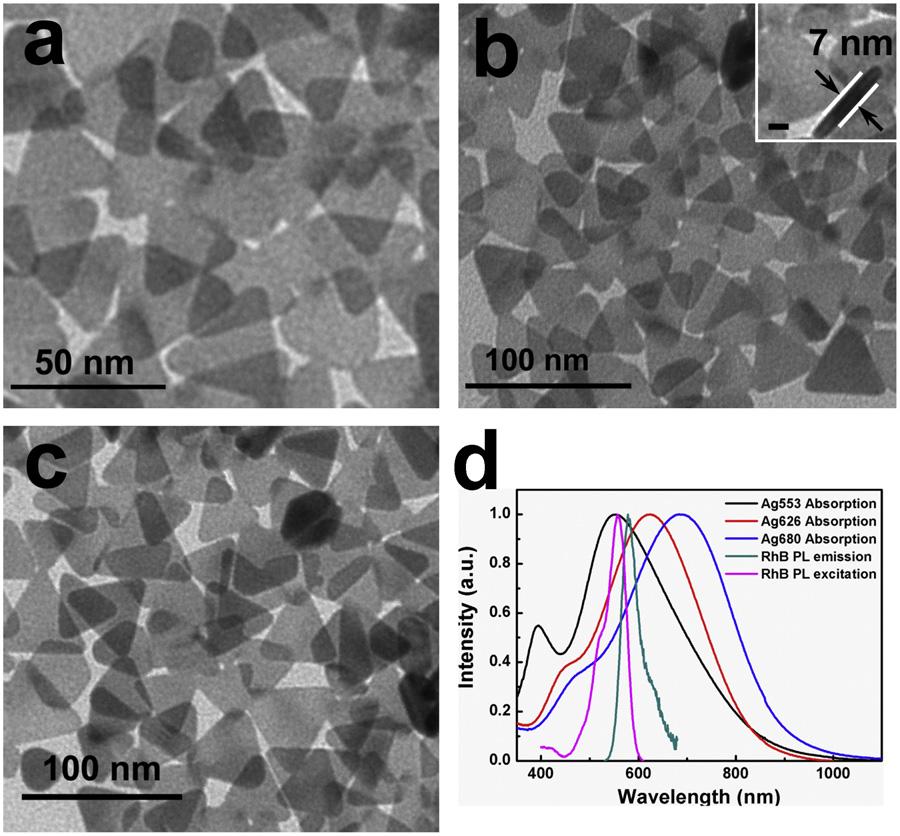 Plasmon-enhanced yellow light emission in hybrid nanostructures 3 Figure 2 TEM images of Ag TNPs and optical spectra of Ag TNPs and RhB molecules.