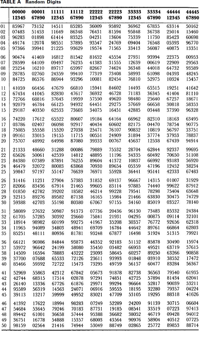 Simple Random Sampling: Example Let Population Size: N=300 Sample Size: n=30 296, 38, 80, 86, 255, 138, 275, 222, 126,