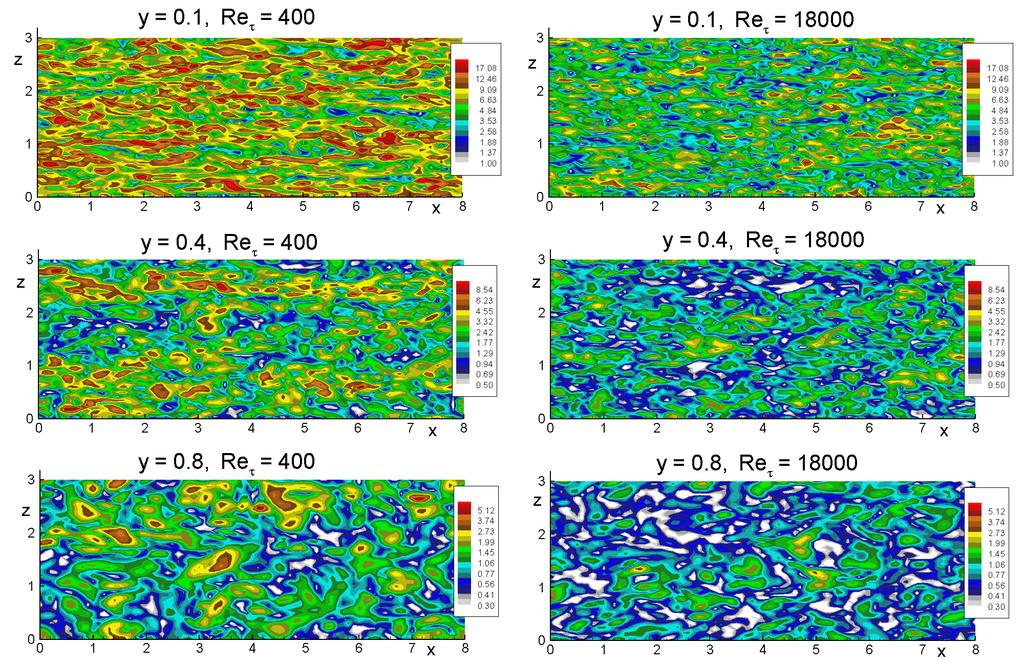 Figure 6: YZ-cuts of instantaneous vorticity magnitude, eddy viscosity, and hybrid function from the simulation of the developed channel flow with the MSST-based hybrid model at two Reynolds numbers