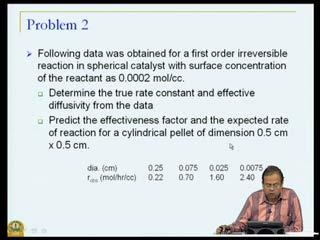 (Refer Slide Time: 37:10) So, that is our definition of our effectiveness factor, which was what our problem was. Let us look at one more problem.