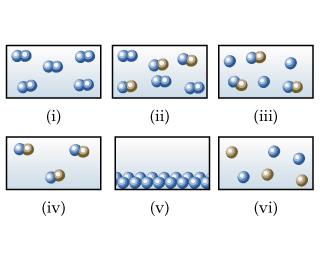 Reset Help 1 2 3 4 (i) (v) (vi) (iv) (iii) (ii) Chapter 1 Question 24 - Bimodal A certain liquid has a density of 2.67 g/cm 3.