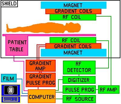 Imaging Hardware A schematic representation of
