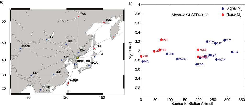 Figure 4. Signal- and noise-based M s (VMAX) estimates for the 9 October 2006 North Korean event.
