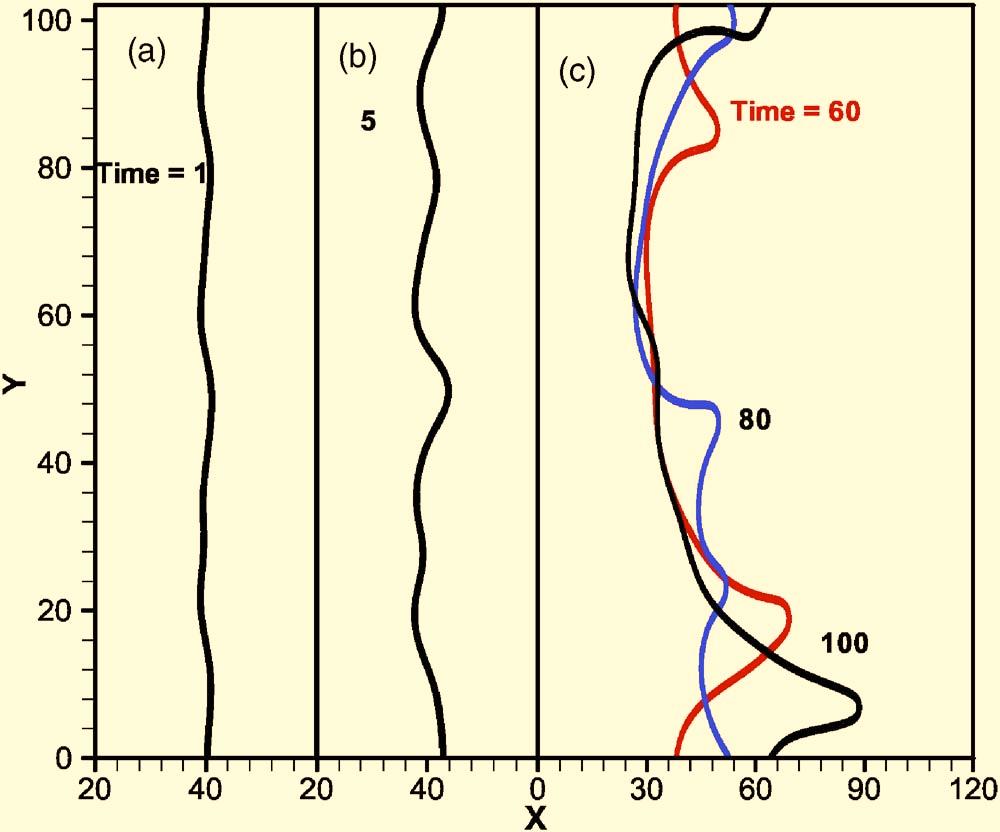104105-5 Effects of turbulence and flame instability Phys. Fluids 18, 104105 2006 FIG. 5. The reaction rate contour shows flame cell merging and splitting for Le=1.0, u =50%. FIG. 6.