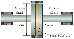 14. (Fox) A shock-free coupling for a low-power mechanical drive is to be made from a pair of concentric cylinders. The annular space between the cylinders is to be filled with fluid.