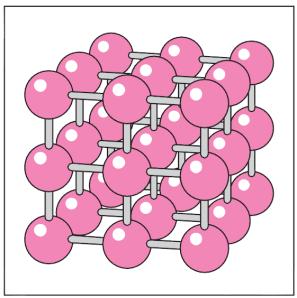 1.2.1 Fluidity Solid: large intermolecular cohesive forces and hence molecules are not free to move; definite shape; able to