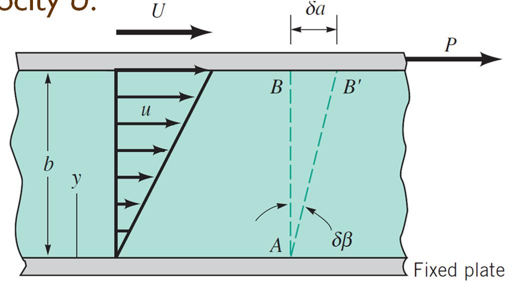 1.2.3 Viscosity Consider a fluid layer between two very large parallel plates separated by a distance. A constant parallel force F is applied to the upper plate while the lower plate is fixed.