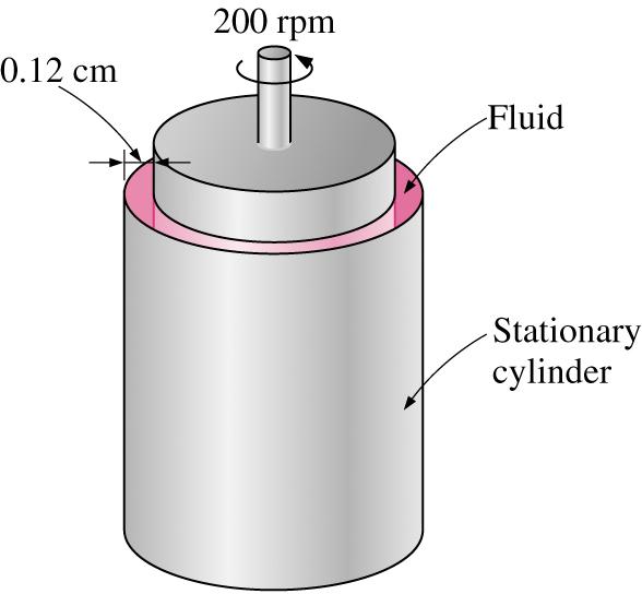 Newton's Law of Viscosity Example 1: The viscosity of a fluid is to be measured by a viscometer constructed of two 1-m-long concentric cylinders. The outer diameter of the inner cylinder is 0.