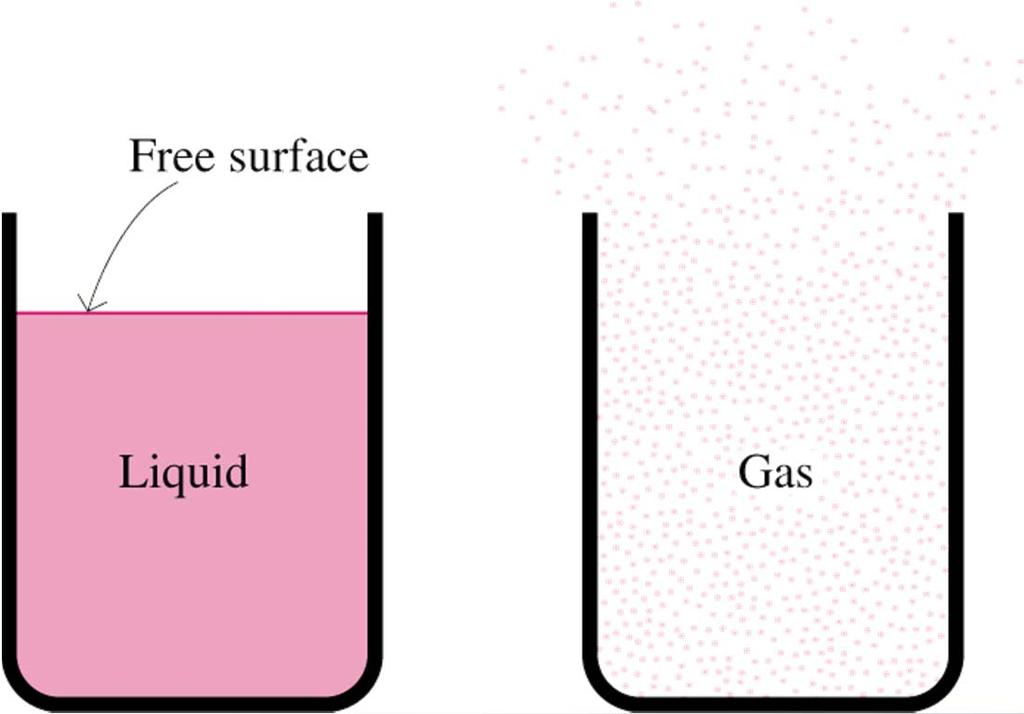 fluids What is a fluid?