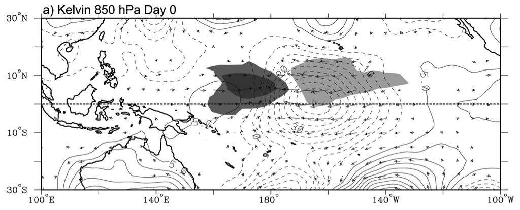 & the generation of low-level relative vorticity due to presence of meridional flow Modifies ITCZ convection, which causes significant changes to a system